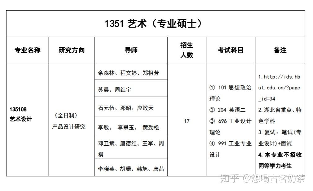 大学课程分类图解 v2-3aee49a92bc15f16361a18677887e528_r.jpg