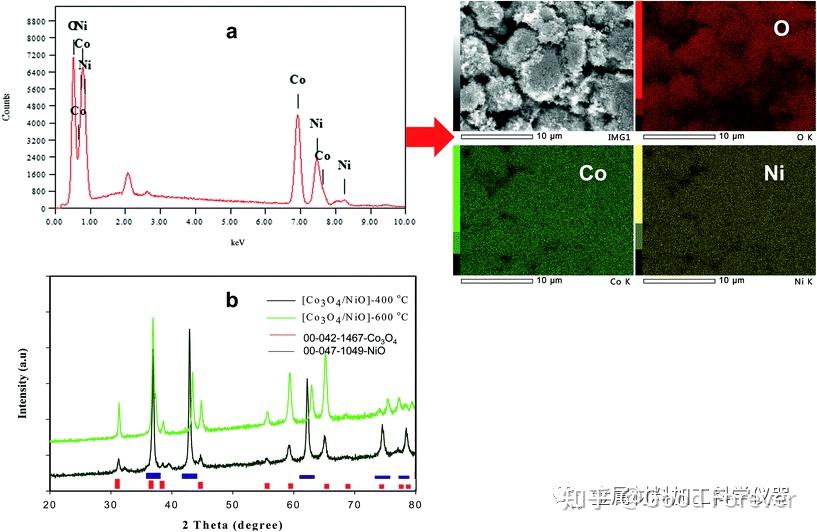 SEM、EDS、XRD、EBSD 各是什么？ - 知乎