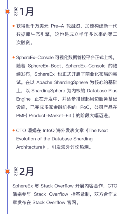 SphereEx 一周年：保持热爱，奔赴下一场『云』海 - 知乎