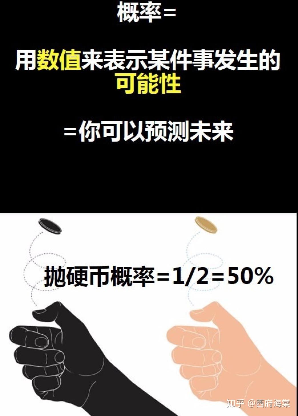 编程里一切皆对象，生活中一切皆概率- 知乎