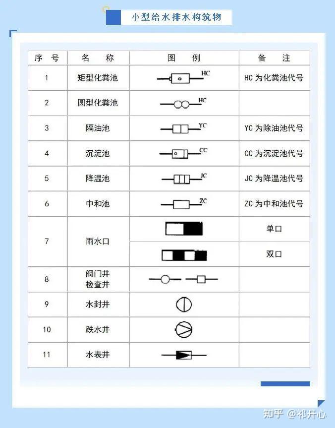 给排水图例符号大全