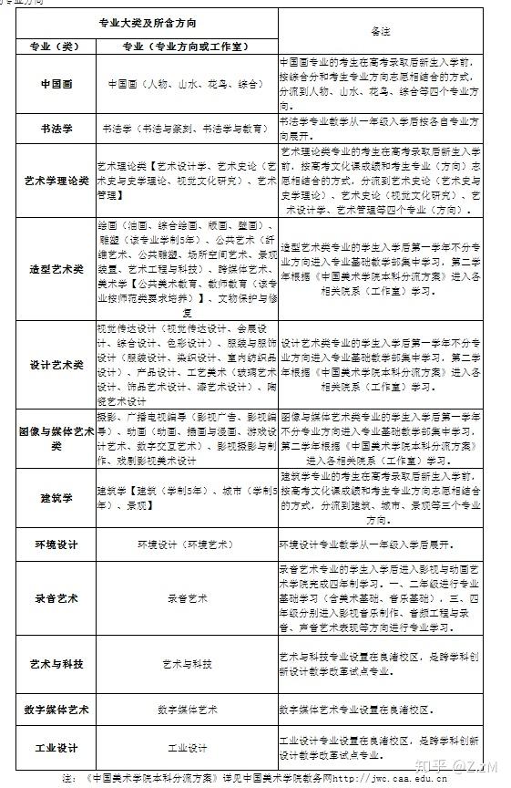 中国美术学院2021年本科招生简章附2021年本科招生初试报名公告