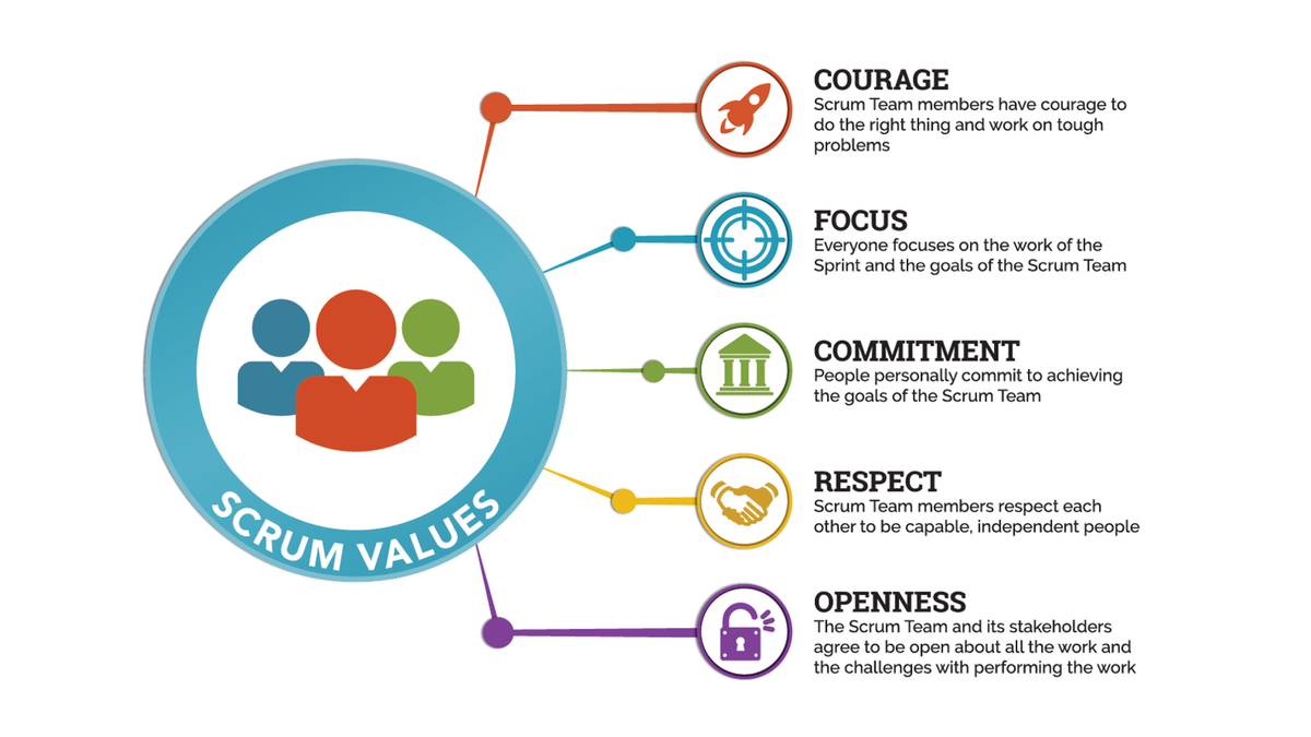 scrum-5
