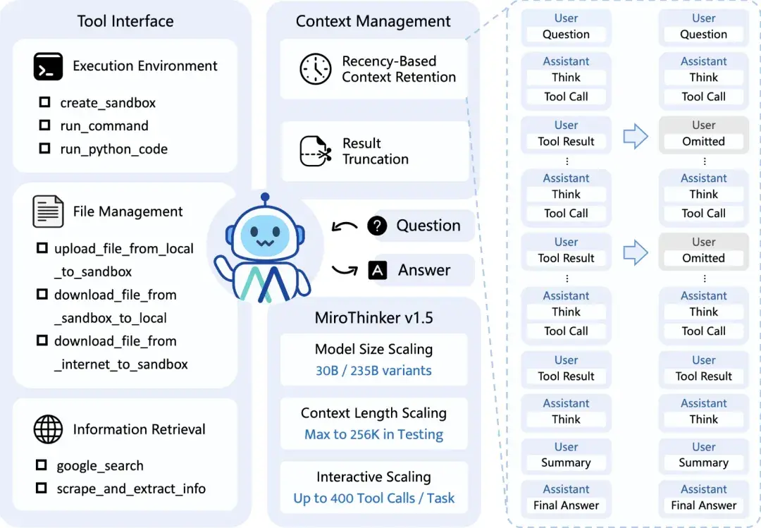 图片[3]-别再信 AI 瞎编了！这个工具让它先查证再回答