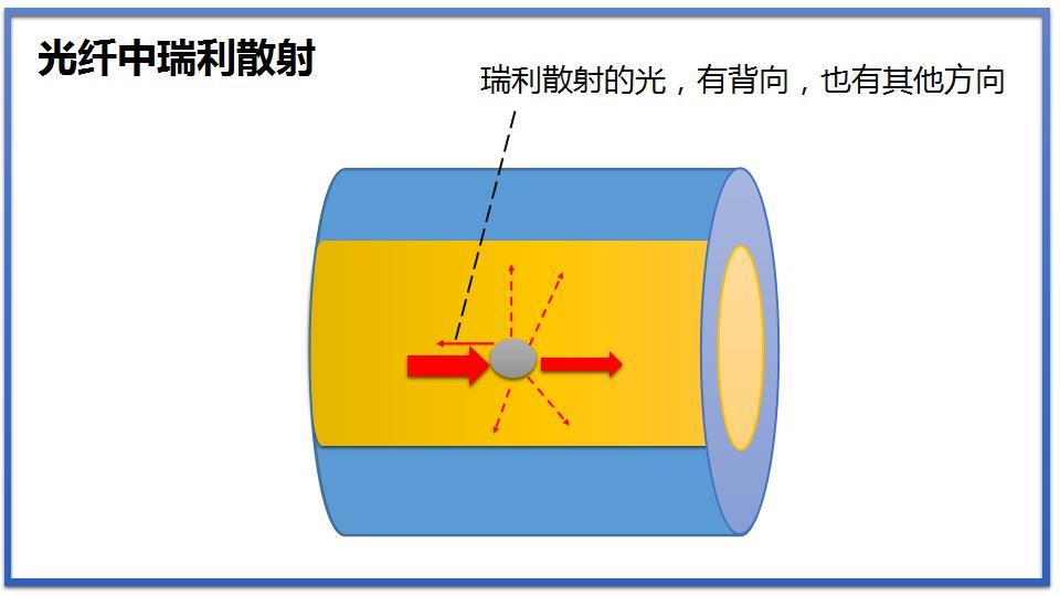 t326光的原理