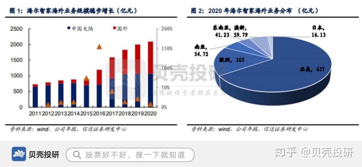 海尔开始网络营销的原因_海尔网络营销成功的原因