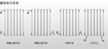 下压式散热器热管方向图片