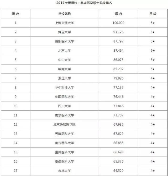 护理研究生学校排名_法学研究生排名院校