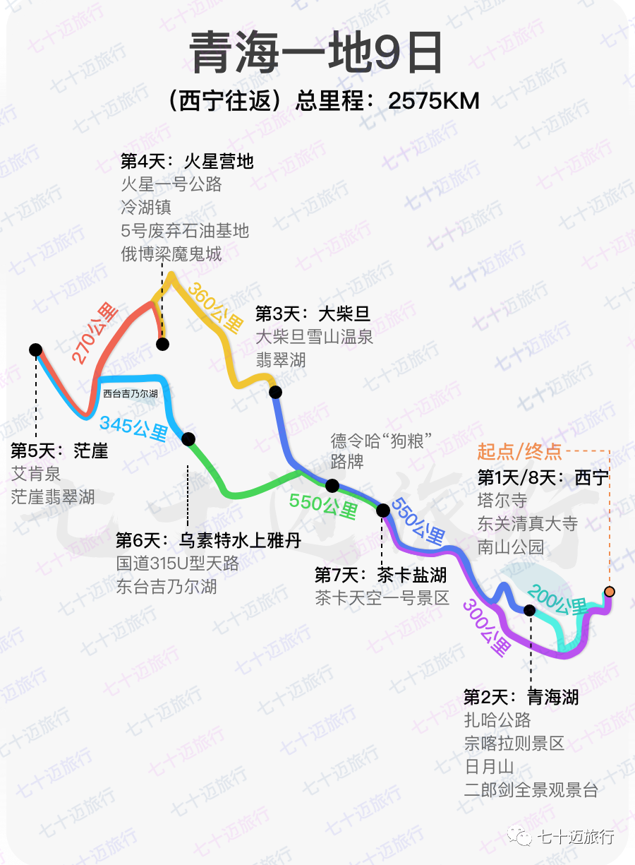 火星营地所在的俄博梁魔鬼城正式收费啦附保姆级攻略推荐路线