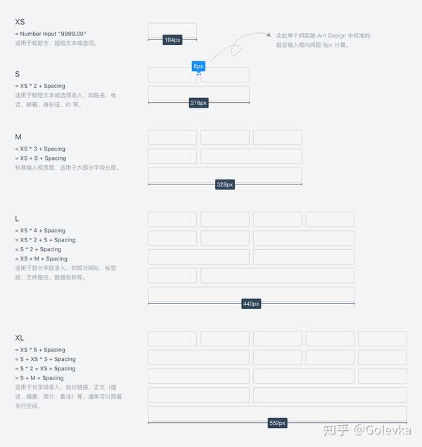 【表单|输入框】整齐划一？不如错落有致。 - 图9