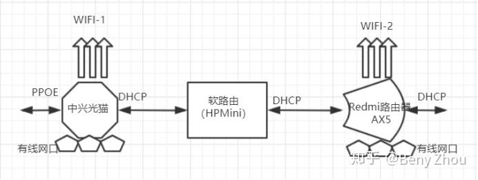 旧笔记本搭建软路由(OpenWrt) - 知乎