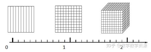人教版小学数学四年级下册小数点位置移动引起小数大小的变化教案 课件 公开课视频 知乎