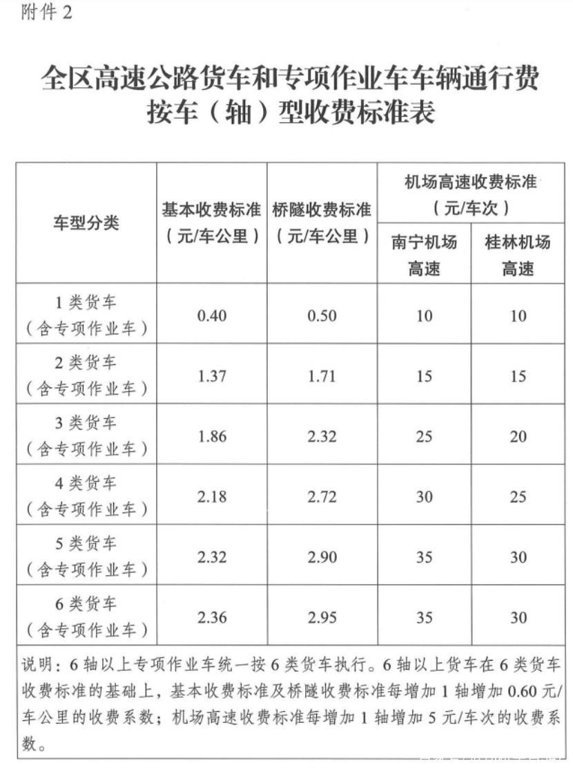货车司机必看全国各省高速货车收费最新标准出炉
