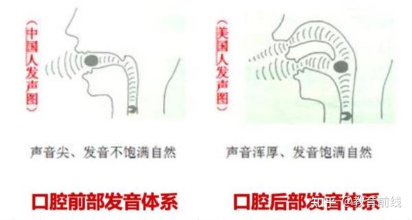 中文和英语的发声区别 正宗发音要这样练成 知乎