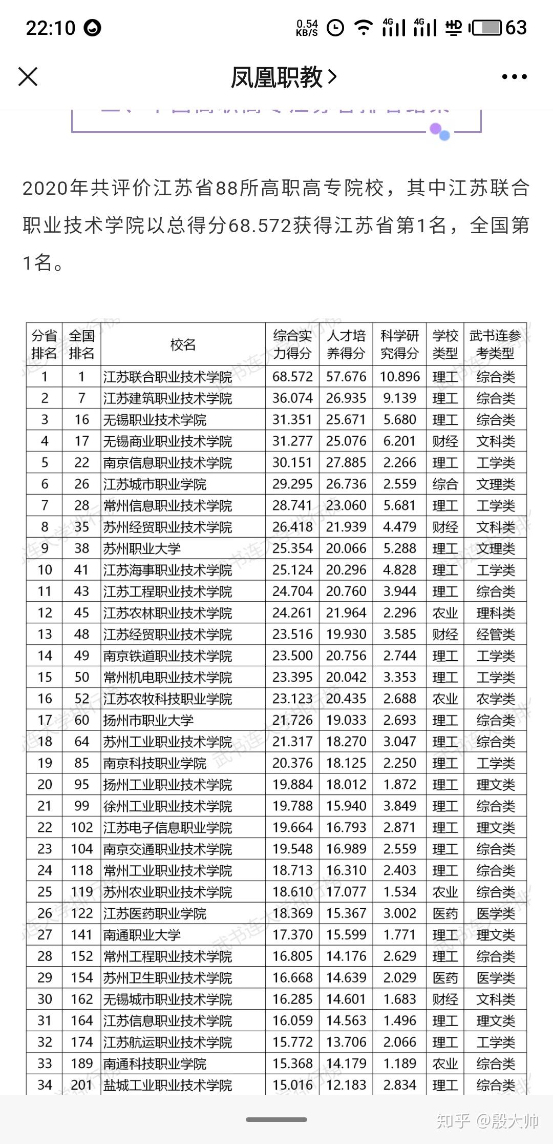 南通职业大学排名图片