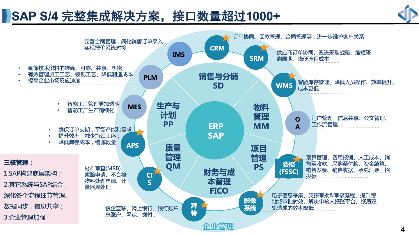 SAP+明道云 构建企业全场景数字化 - 知乎
