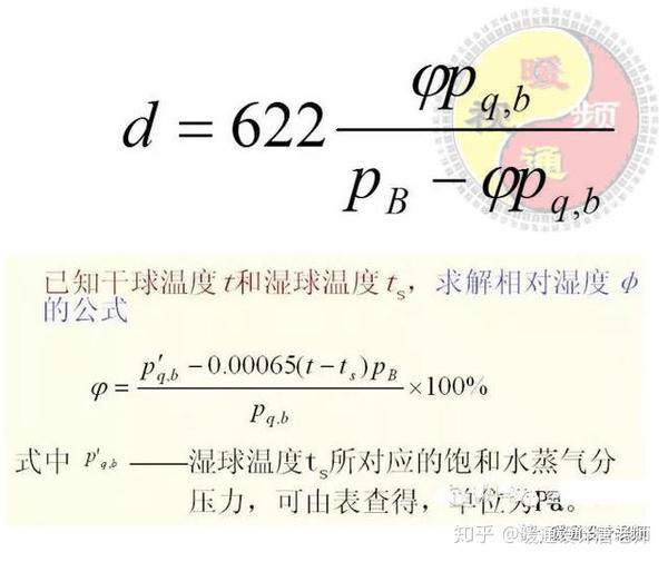 暖通干货 巧析焓湿图 焓湿图如何应用 一读就懂不容错过 知乎