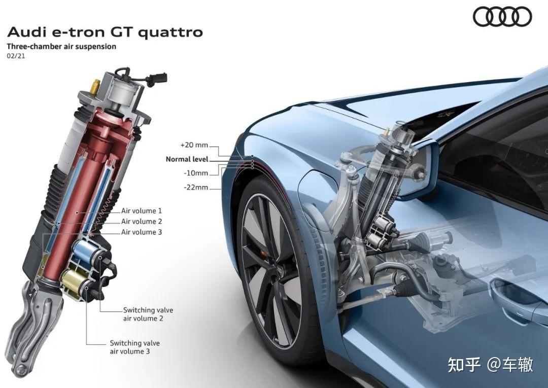 双腔空悬是什么?好使不?