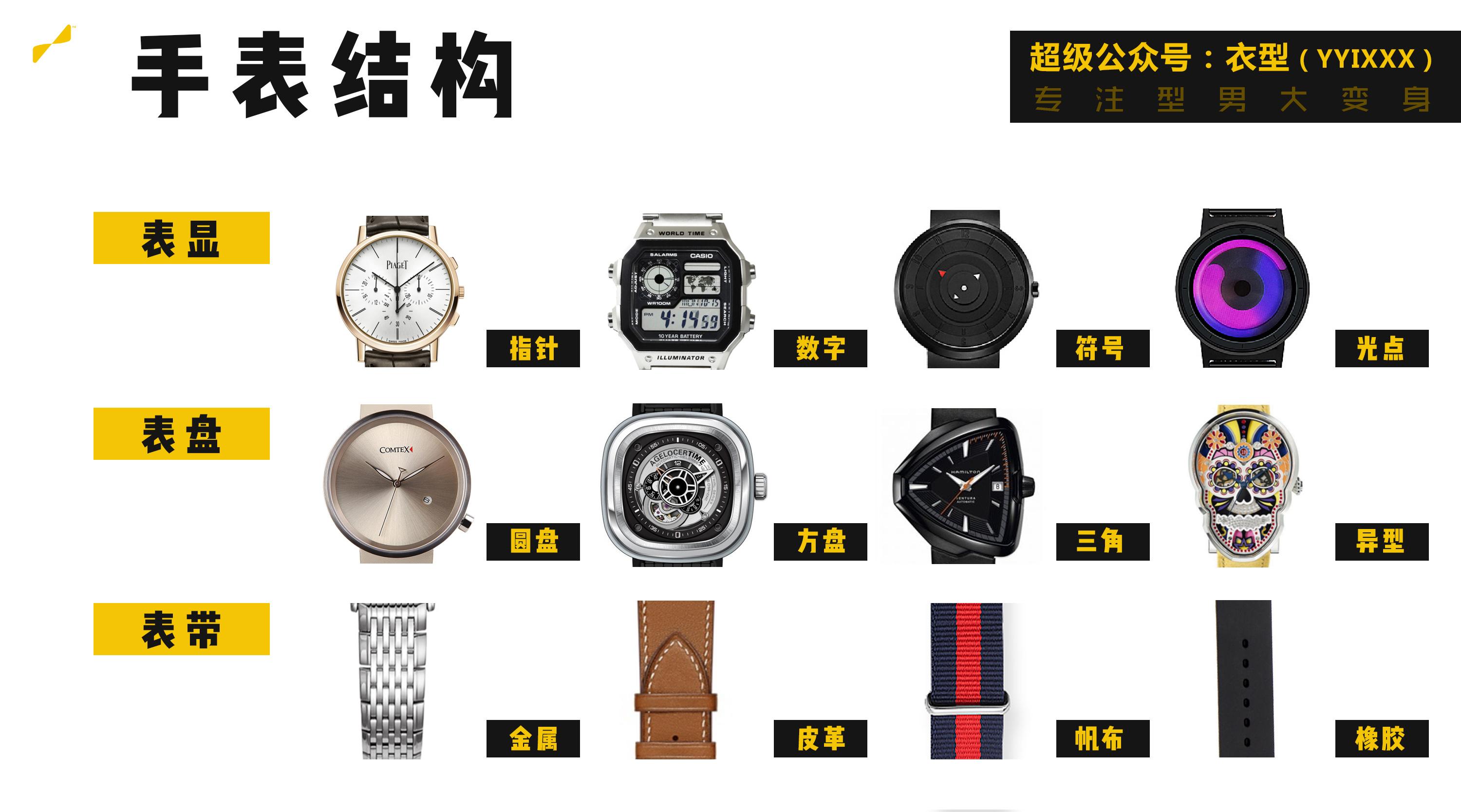 有哪些适合年轻人的时尚手表