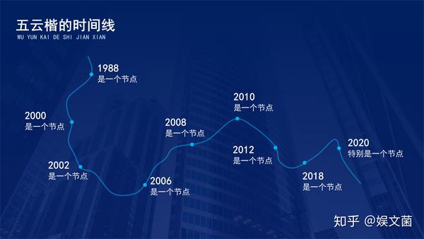 67关注 ppt时间线,总有一页是你想要的-01 9 小时前 时间线timeline