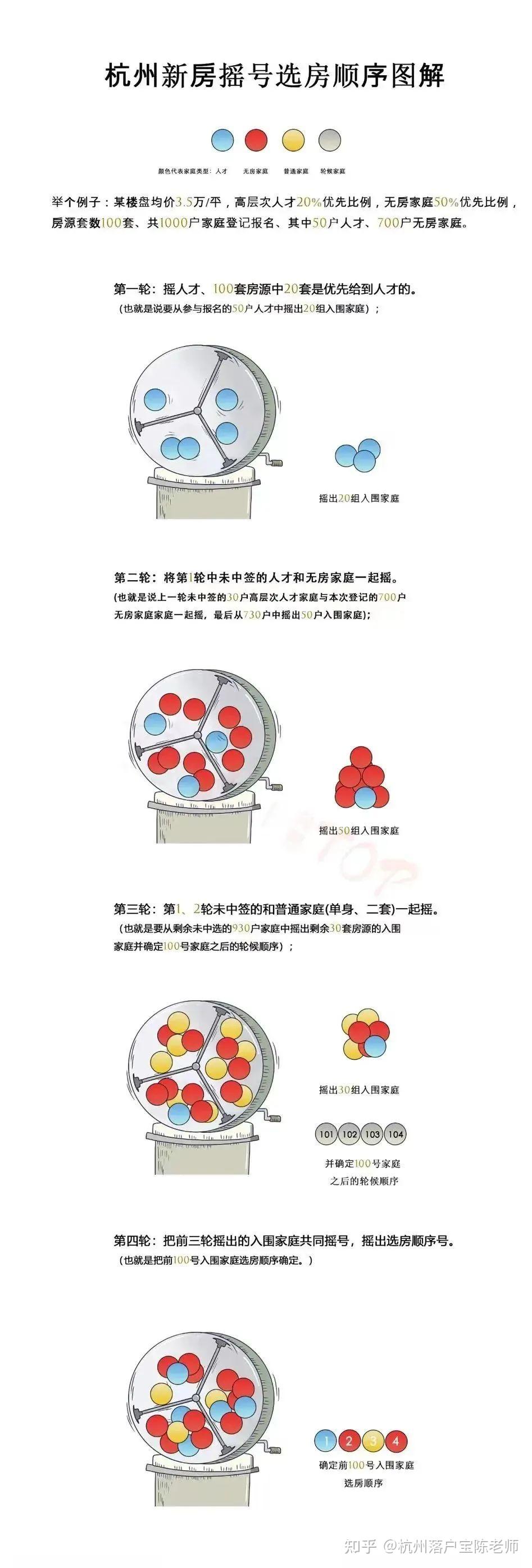 杭州限购区域新房摇号指南(2024年3月最新版) - 知乎