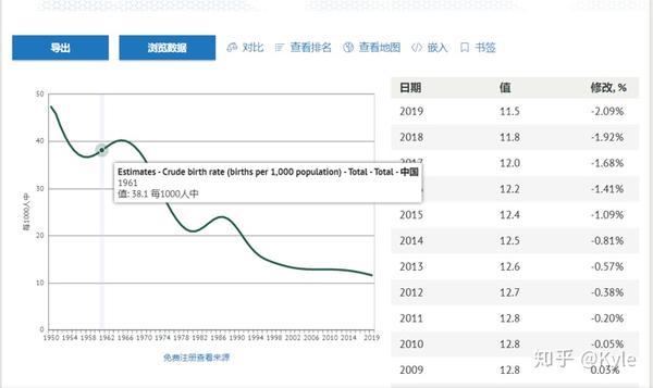 世界人口增长统计图 世界人口增长示意图 世界人口增长曲线图 世界人口增长统计图 世界人口增长示意图 世界人口增长曲线图