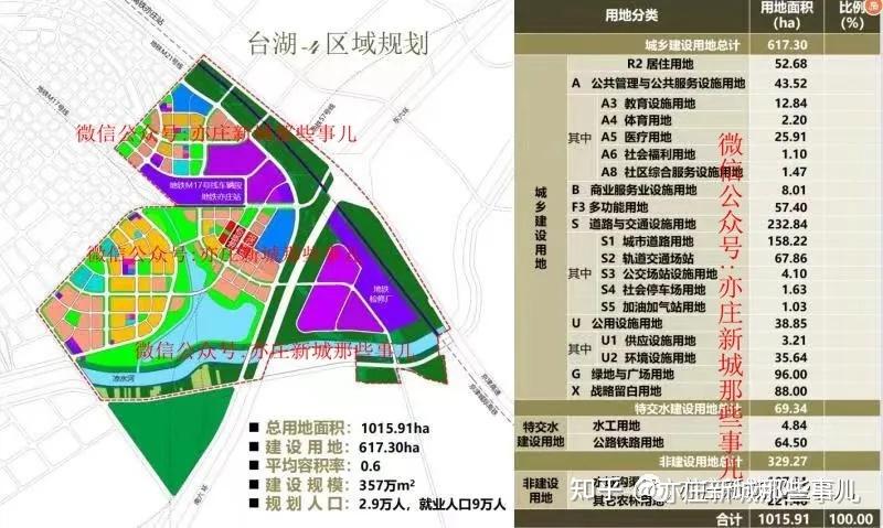 嘉会湖站亦庄新城这里或建多个地标性建筑