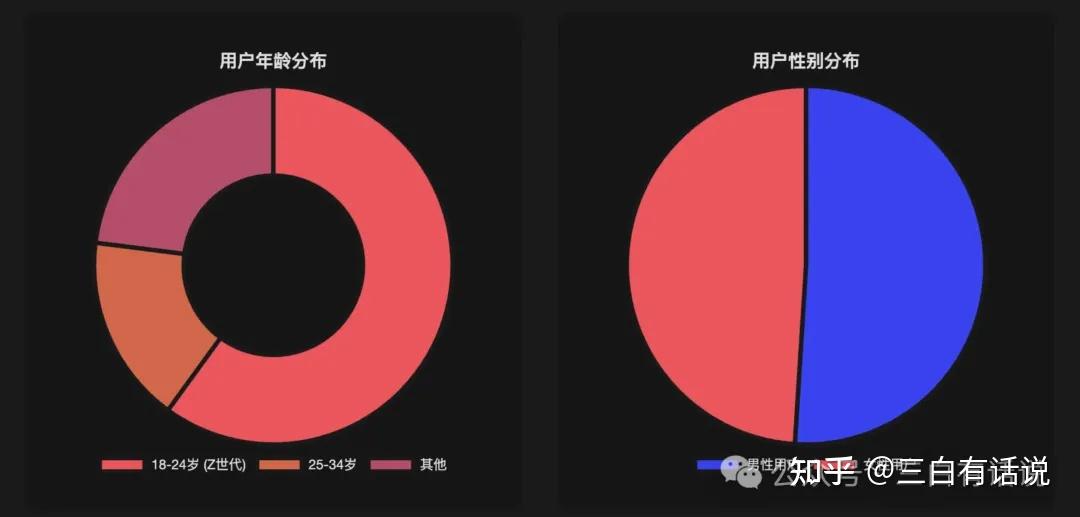 万字深度分析:Character.ai - 知乎