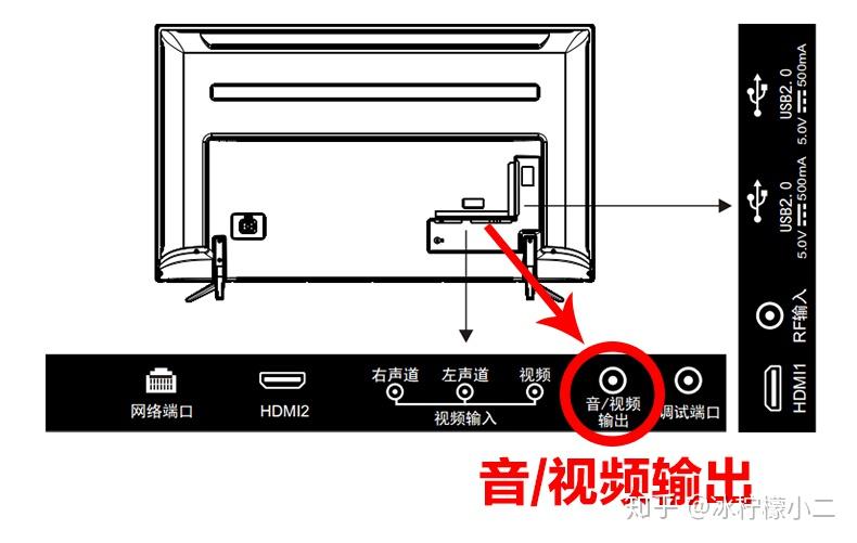 创维电视音频线的插法图片