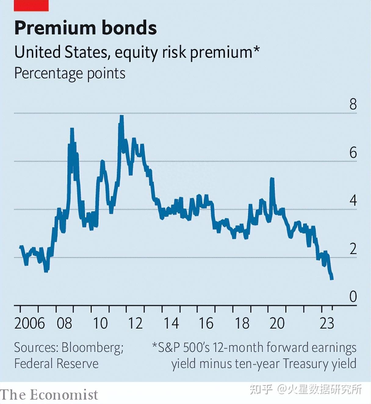 美国人认为目前的美国股价太贵风险大，那大A股呢？ - 知乎