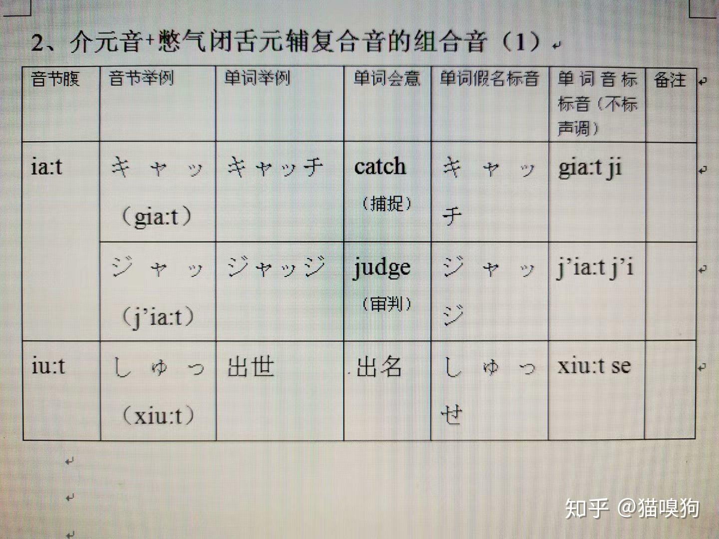 日语发音原理(35)——长促音(介元音+憋气闭舌元辅复合音的组合音) - 知乎