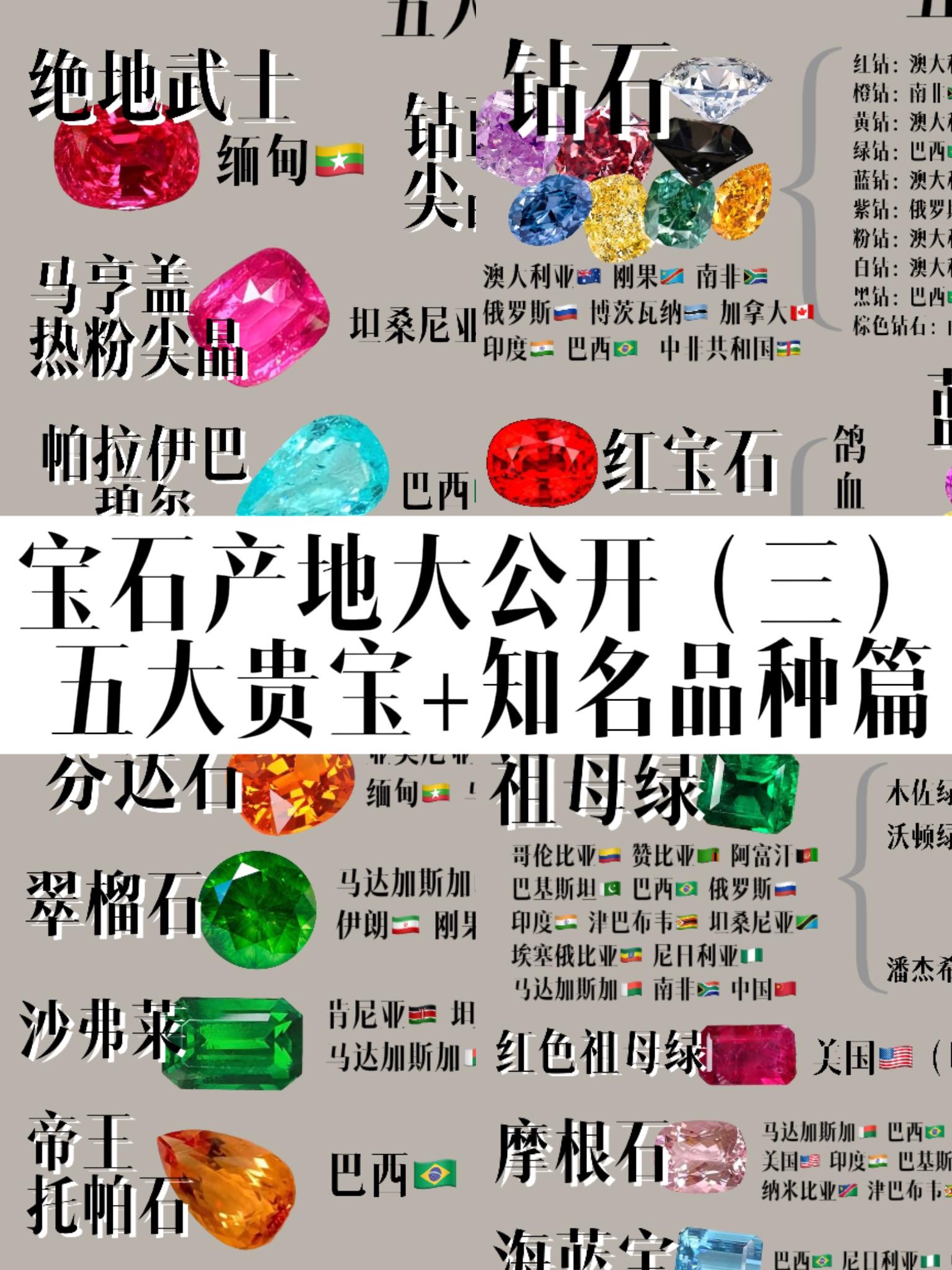 宝石产地大公开三五大贵宝知名品种篇