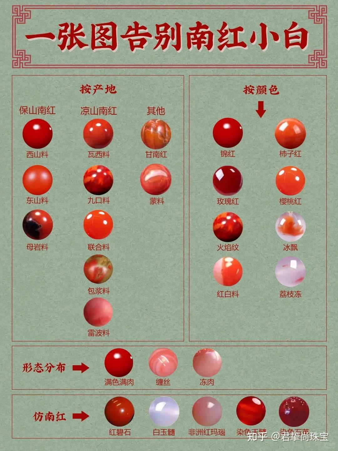 南红的颜色等级与价格?