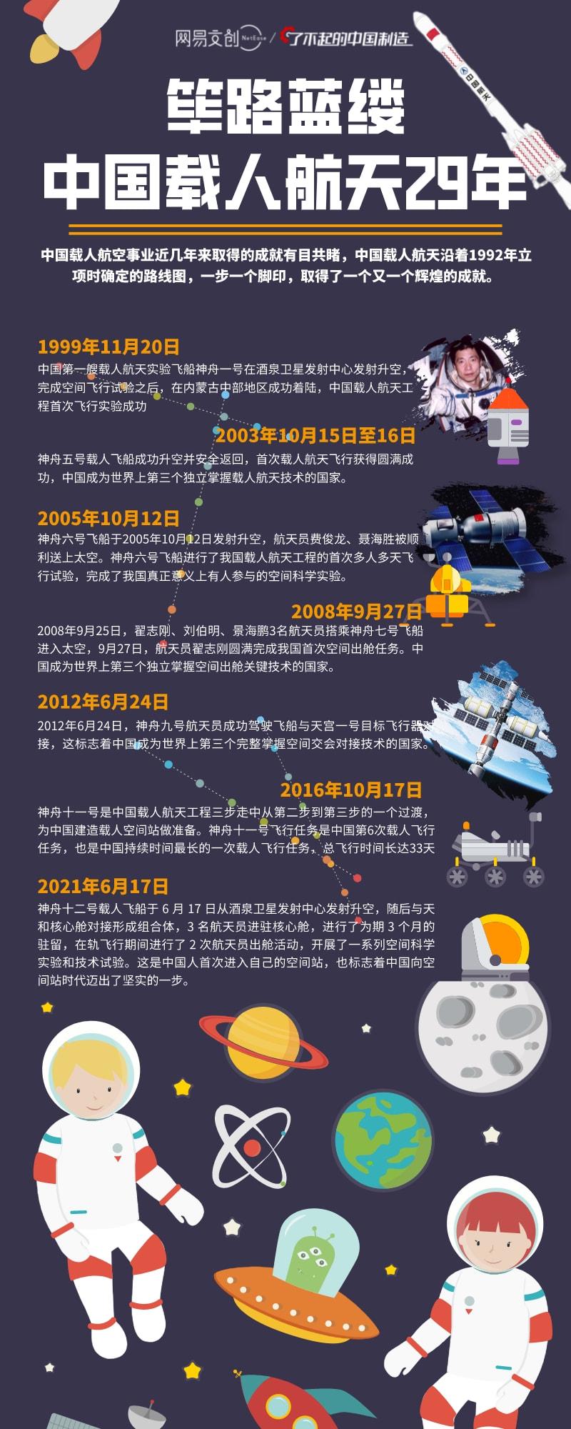 中国航天事业发展重要图片