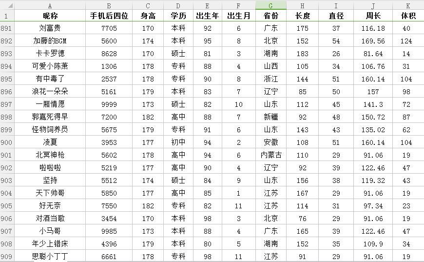 中国男人勃起的平均长度到底是多少