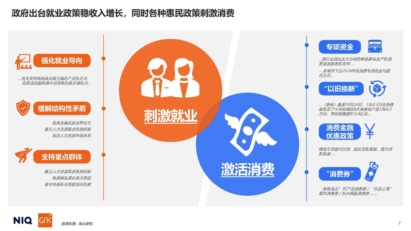 2025中国消费者展望报告 - 知乎