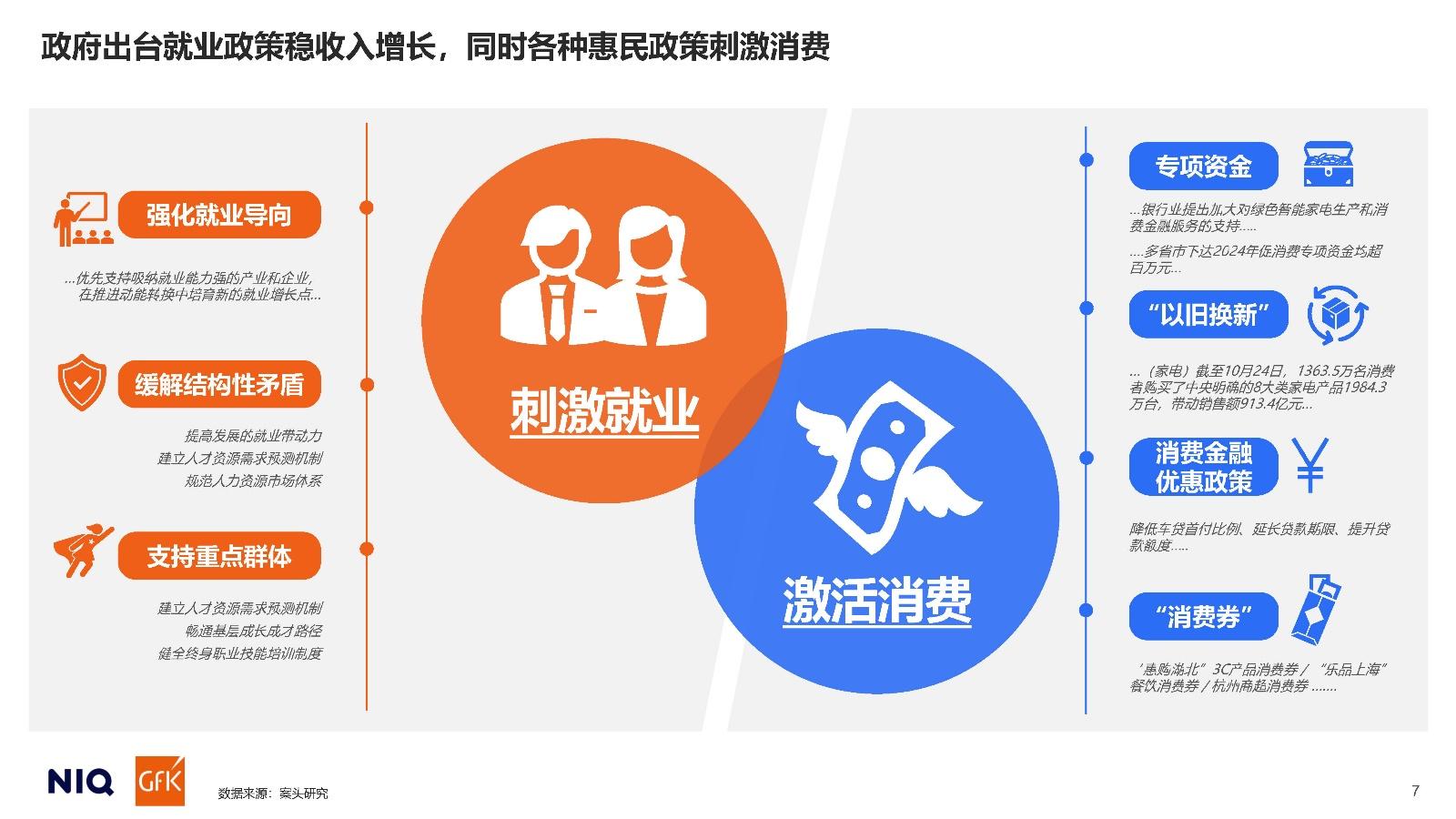 2025中国消费者展望报告 - 知乎
