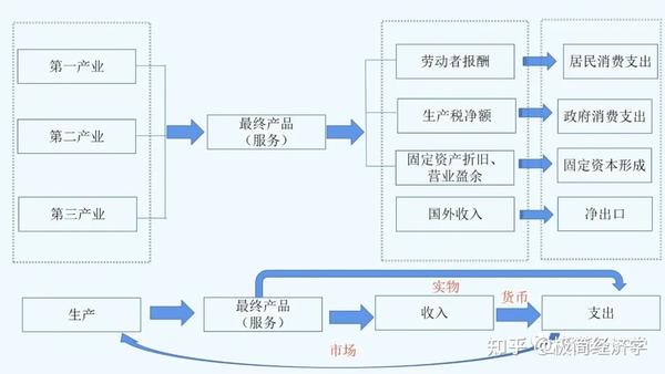 理解gdp 知乎