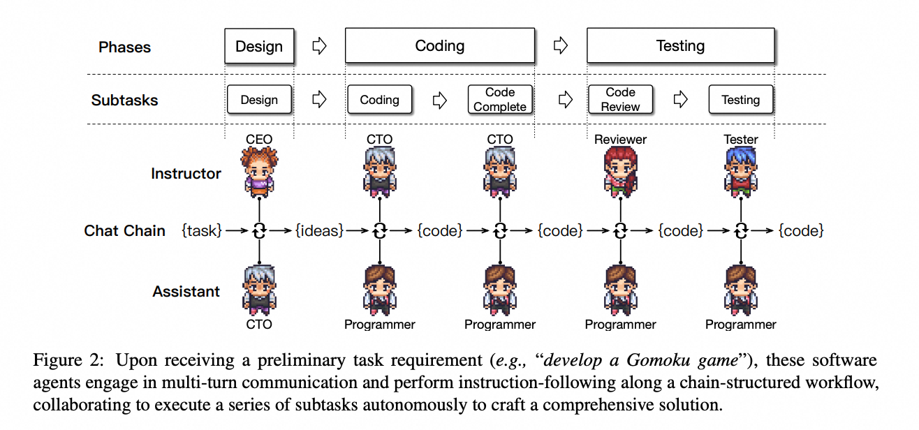 AI中的Agent是什么意思?
