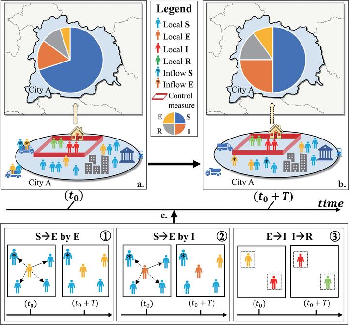 学术成果 | Annals Of AAG | 传染病时空传播动态模拟模型 - 知乎