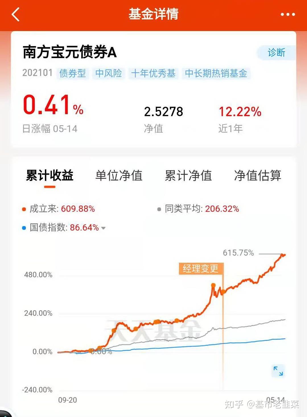 南方基金旗下南方宝元债券A二季度末规模62棋牌游戏- 棋牌游戏平台- 棋牌游戏APP下载39亿元环比减少274%