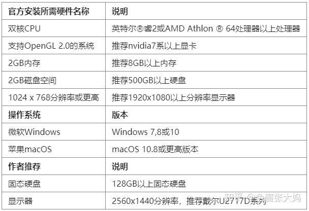 keyshot电脑配置浅谈