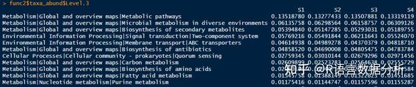 Tax4Fun2分析:基于16S数据预测微生物群落的功能(R语言一句代码搞定) - 知乎