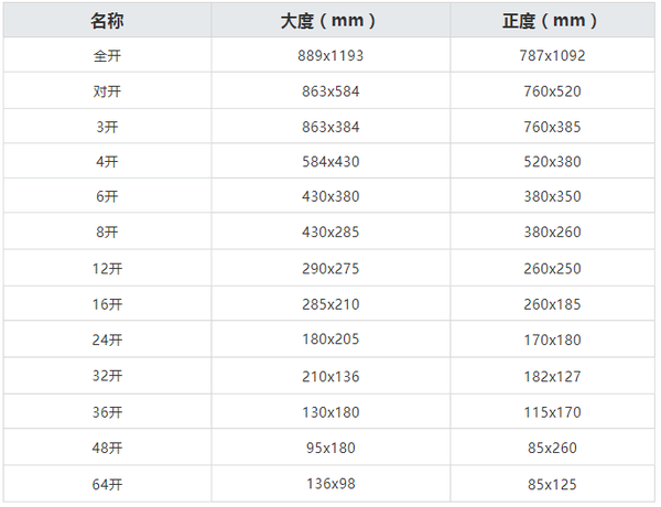 设计师必须知道的印刷知识! - 知乎