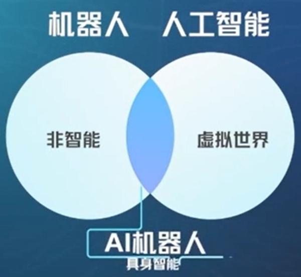 《AI机器人》的GPT时刻 - 知乎