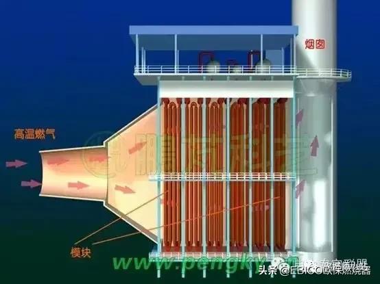 余热锅炉简介（原理、分类、特点、选型） 知乎 9194