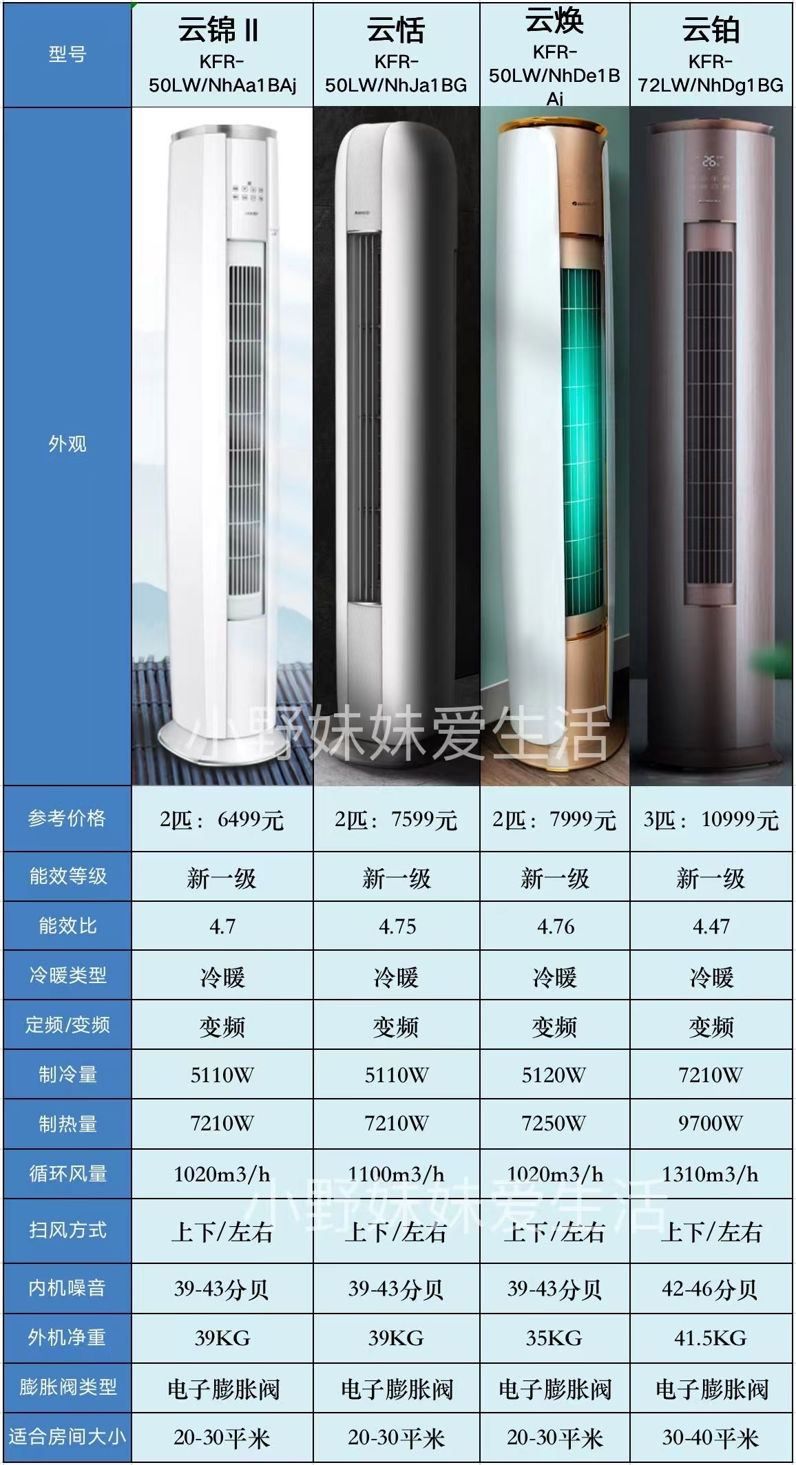 格力空调全系列表图片