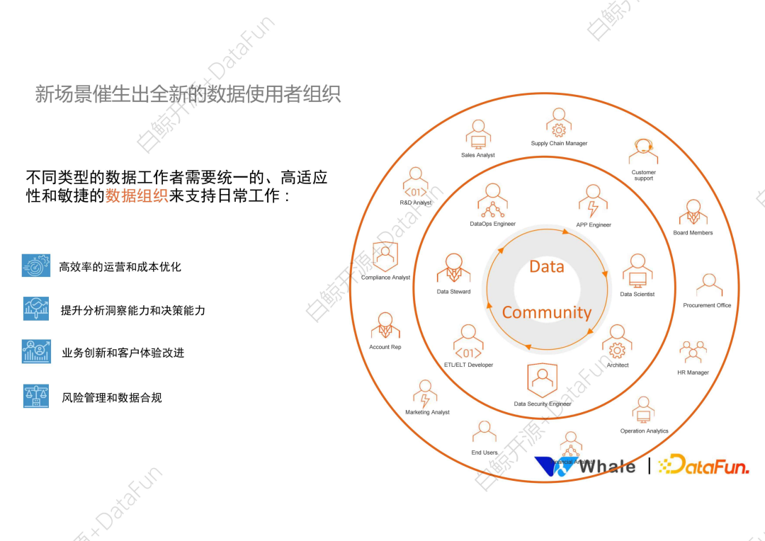 01/数字化时代介绍