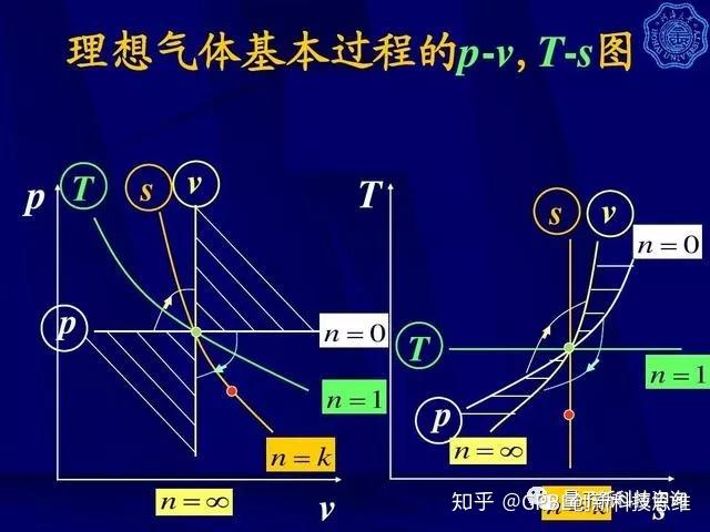 热力学第二定律熵增加原理