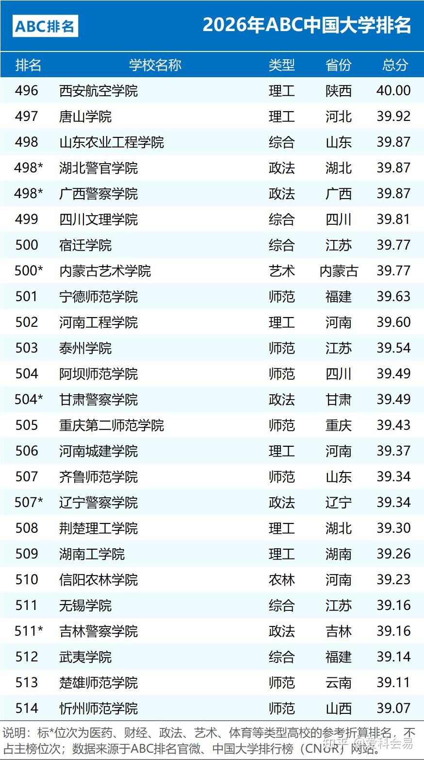 2026年ABC中国大学排名 公办院校数量统计 民办大学排名情况_全国中学排名